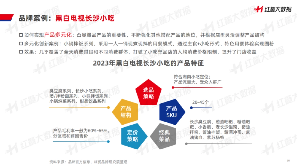 红餐品牌研究院：小吃店模型创新分析报告2023_第10页