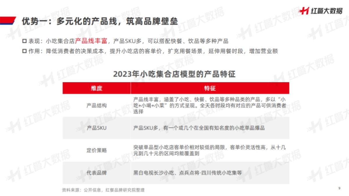 红餐品牌研究院：小吃店模型创新分析报告2023_第9页