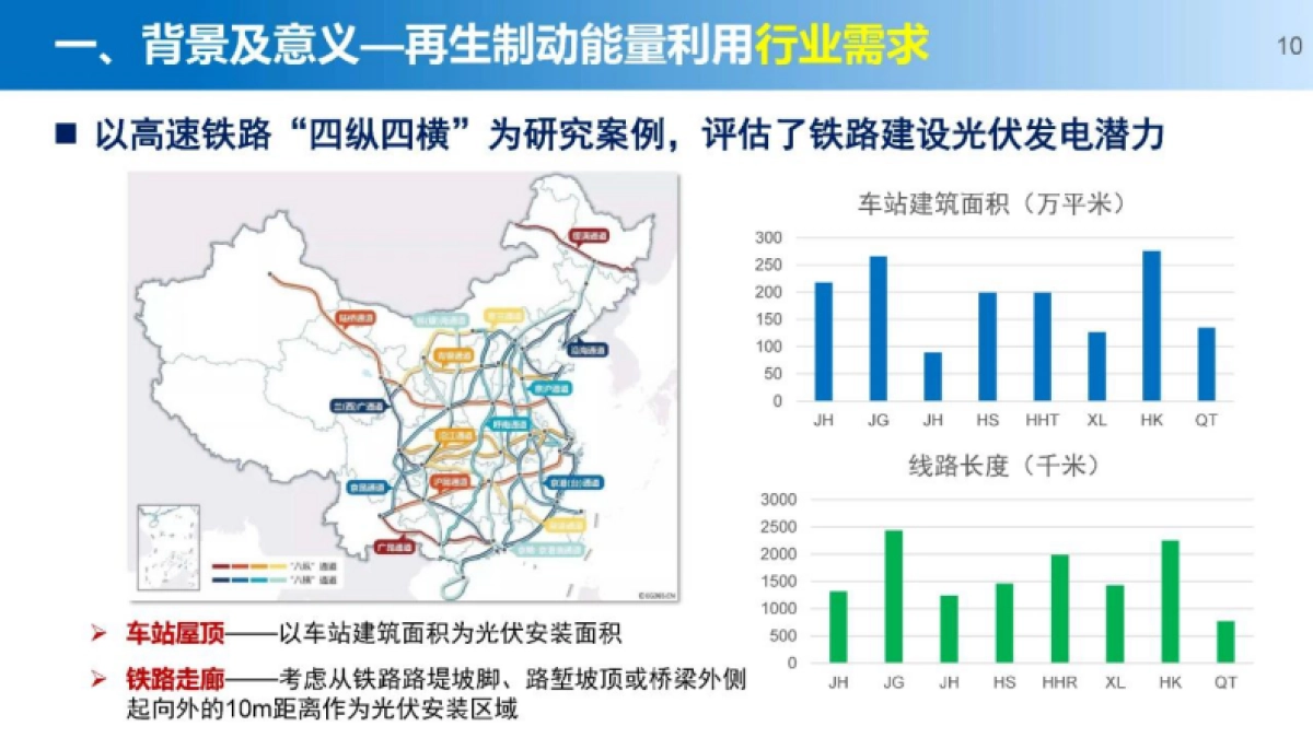 胡海涛:新能源和储能接入的轨道交通“源-网-车-储”供电技术-西南交通大学_第10页