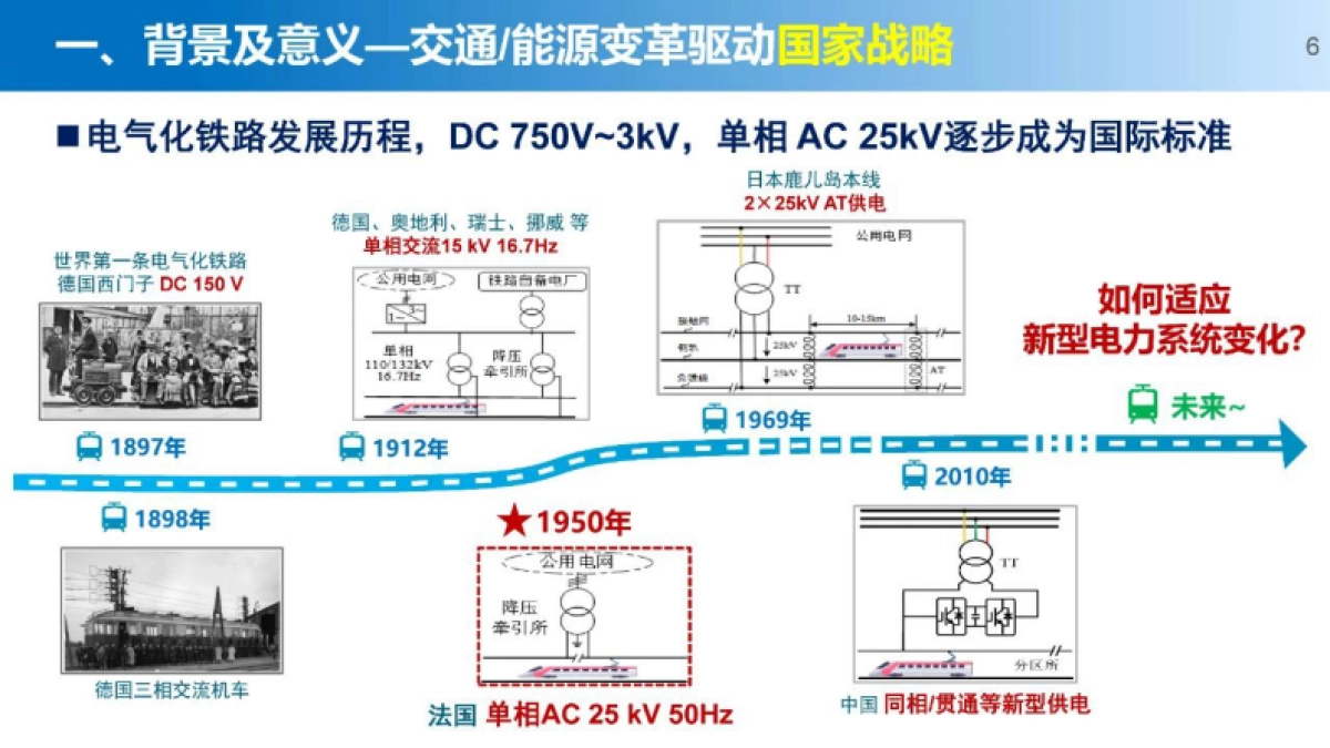 胡海涛:新能源和储能接入的轨道交通“源-网-车-储”供电技术-西南交通大学_第6页
