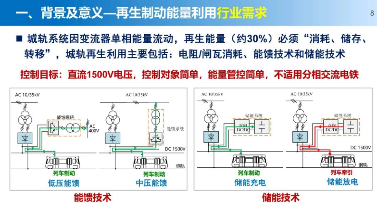 胡海涛:新能源和储能接入的轨道交通“源-网-车-储”供电技术-西南交通大学_第8页
