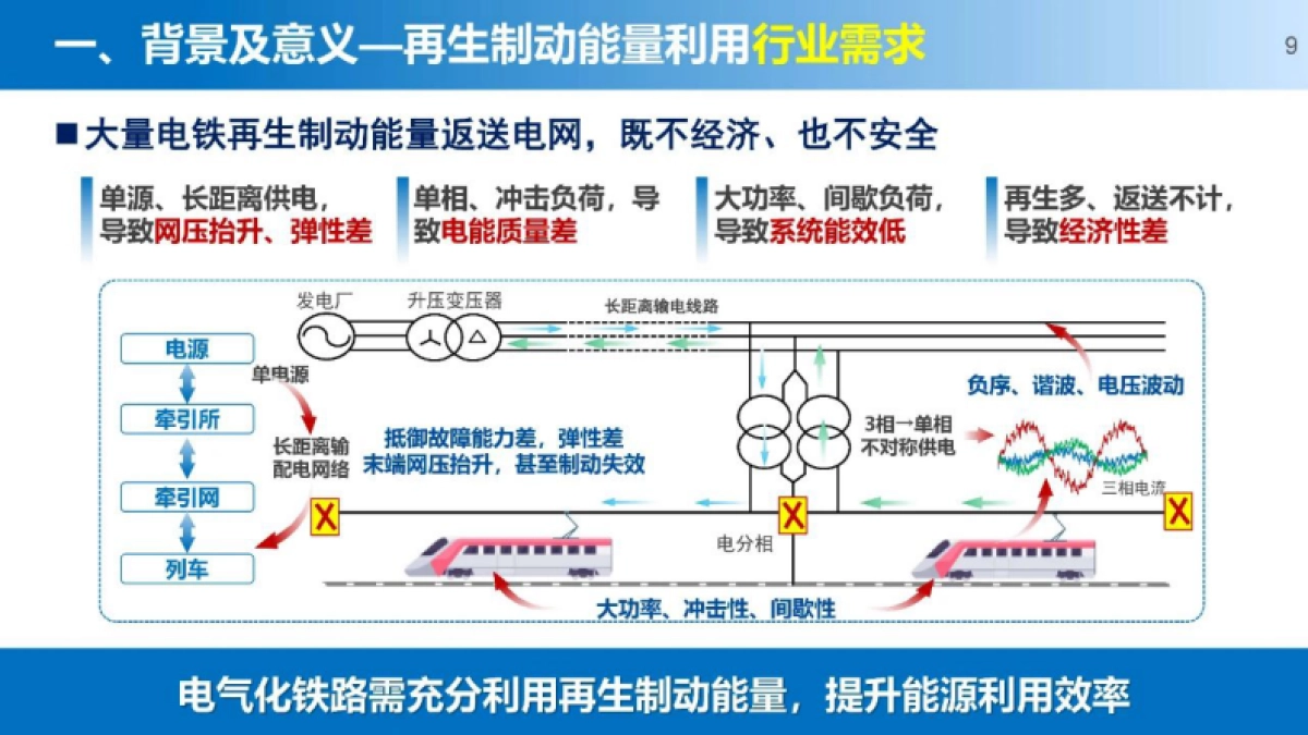 胡海涛:新能源和储能接入的轨道交通“源-网-车-储”供电技术-西南交通大学_第9页