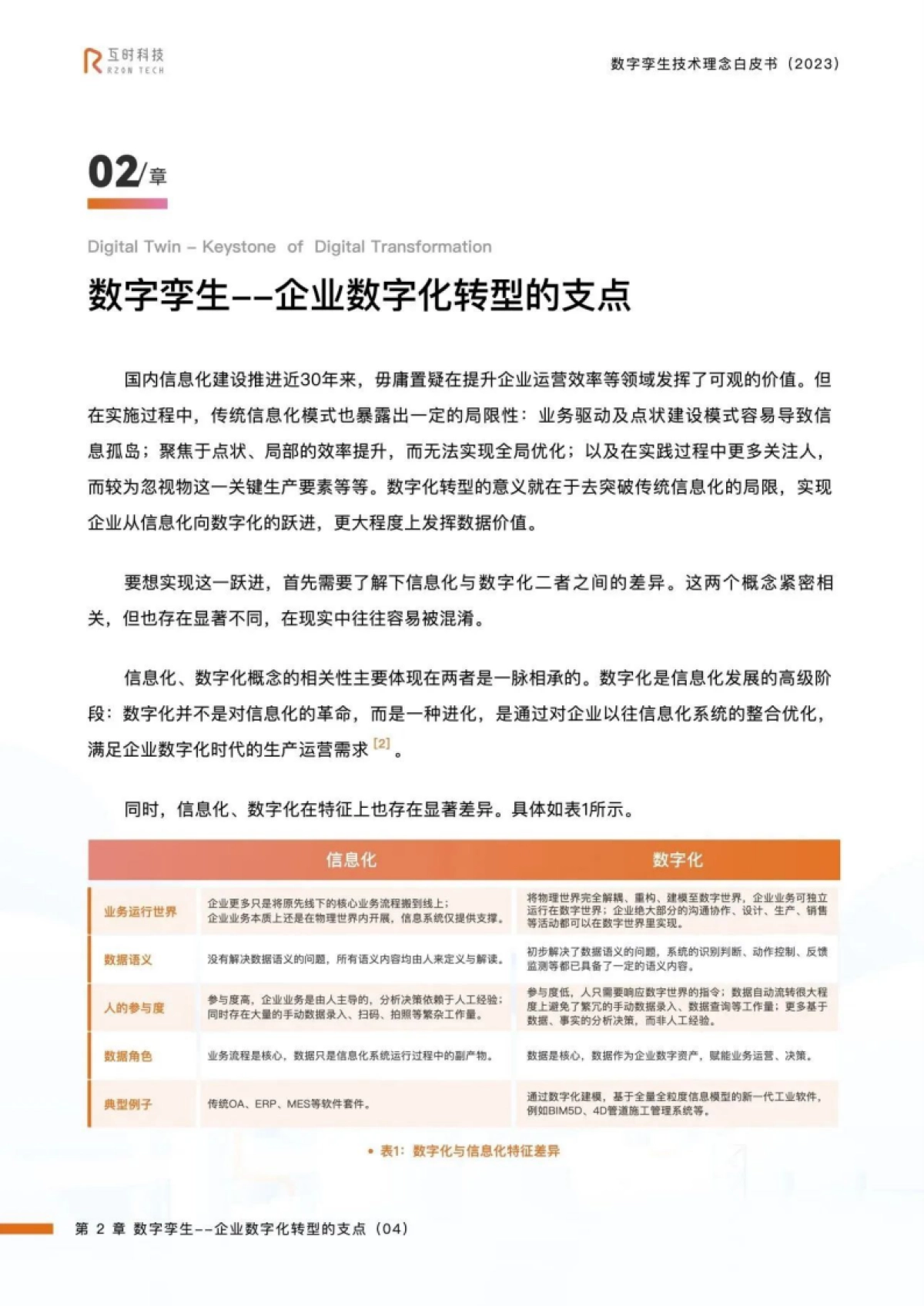 互时科技：2023数字孪生技术理念白皮书_第6页