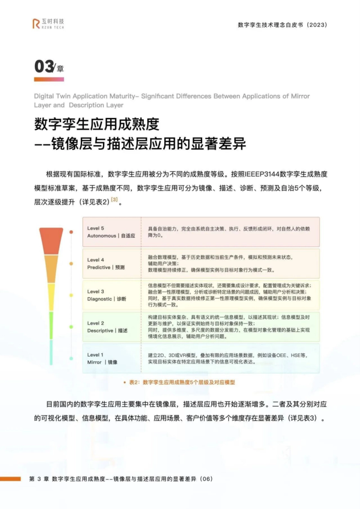 互时科技：2023数字孪生技术理念白皮书_第8页