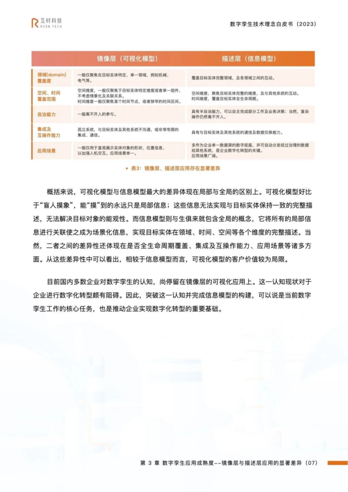 互时科技：2023数字孪生技术理念白皮书_第9页