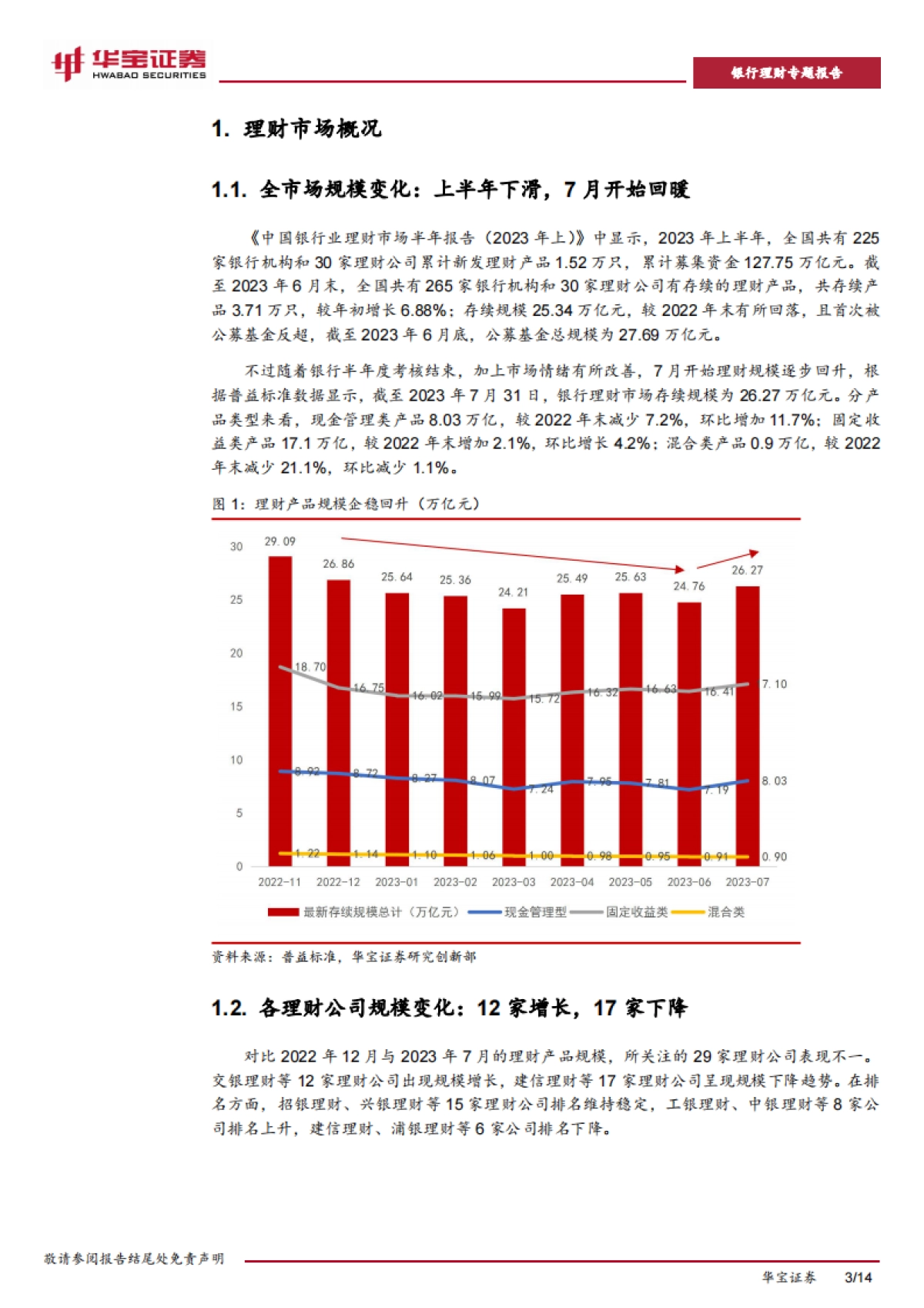 华宝证券：银行理财专题报告-逆势做大理财产品规模的密码—“业绩优、渠道强”_第3页