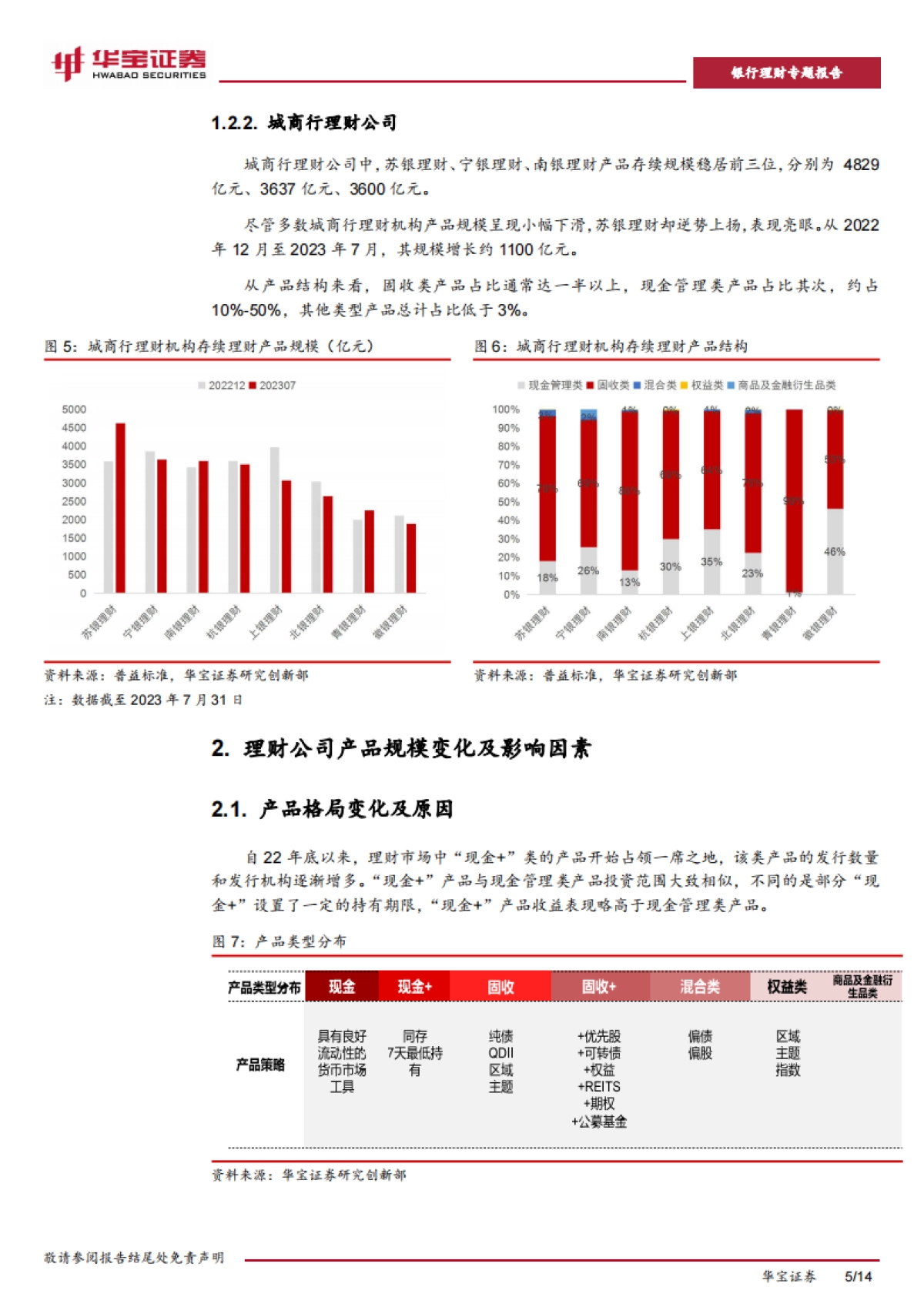 华宝证券：银行理财专题报告-逆势做大理财产品规模的密码—“业绩优、渠道强”_第5页