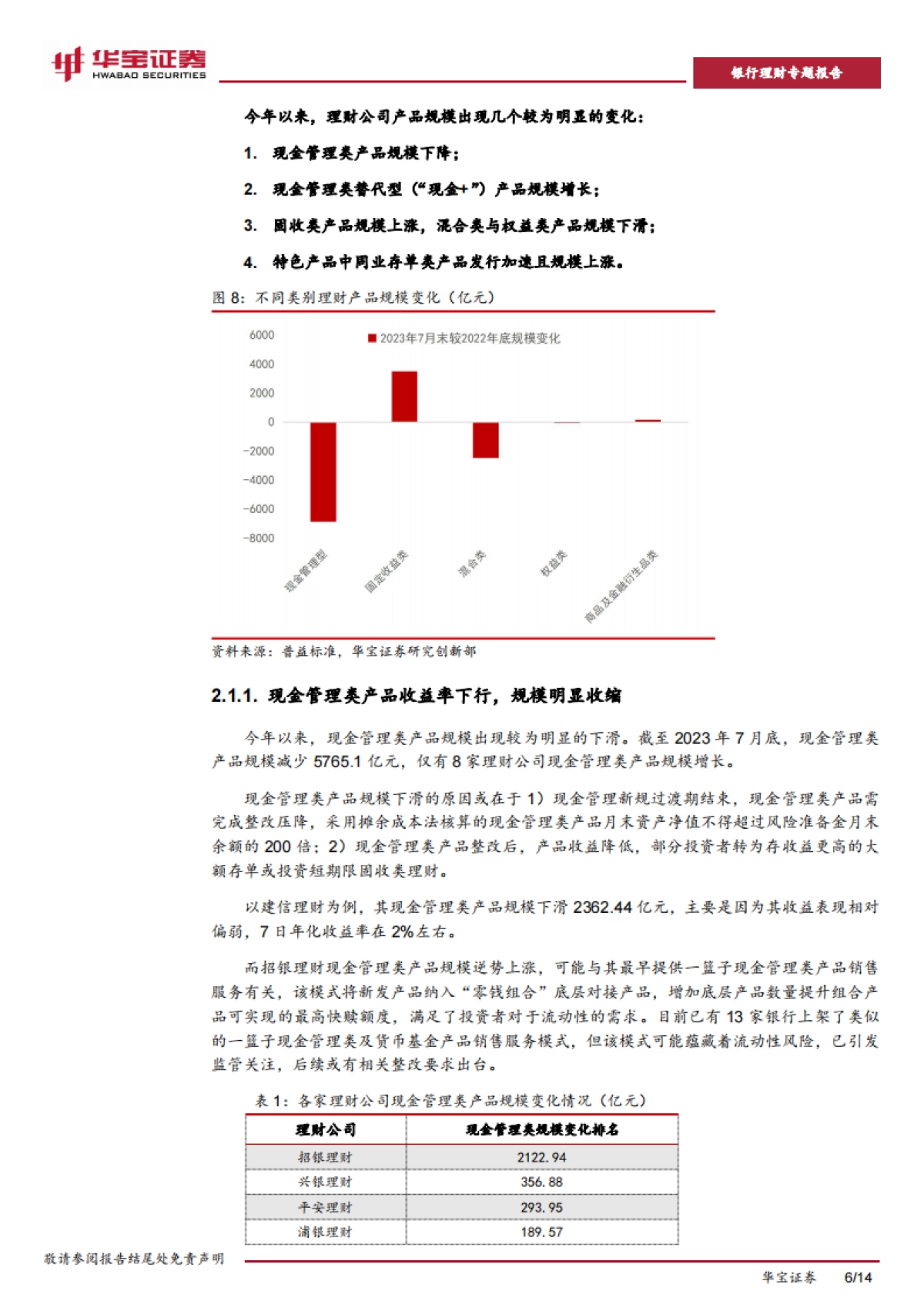 华宝证券：银行理财专题报告-逆势做大理财产品规模的密码—“业绩优、渠道强”_第6页