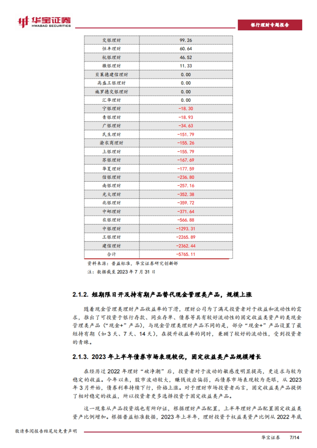 华宝证券：银行理财专题报告-逆势做大理财产品规模的密码—“业绩优、渠道强”_第7页