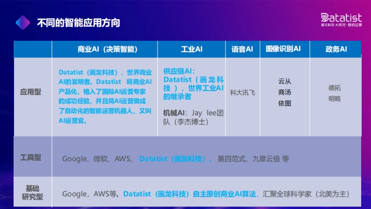 画龙科技张佩晶:商业AI如何赋能企业智能运营_第2页