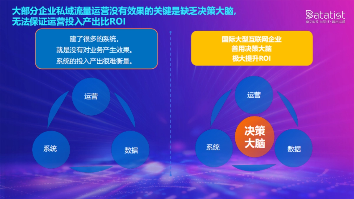 画龙科技张佩晶:商业AI如何赋能企业智能运营_第5页