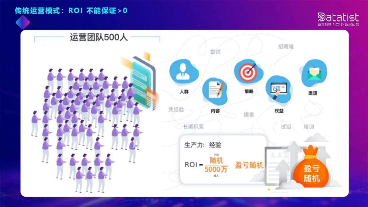 画龙科技张佩晶:商业AI如何赋能企业智能运营_第6页