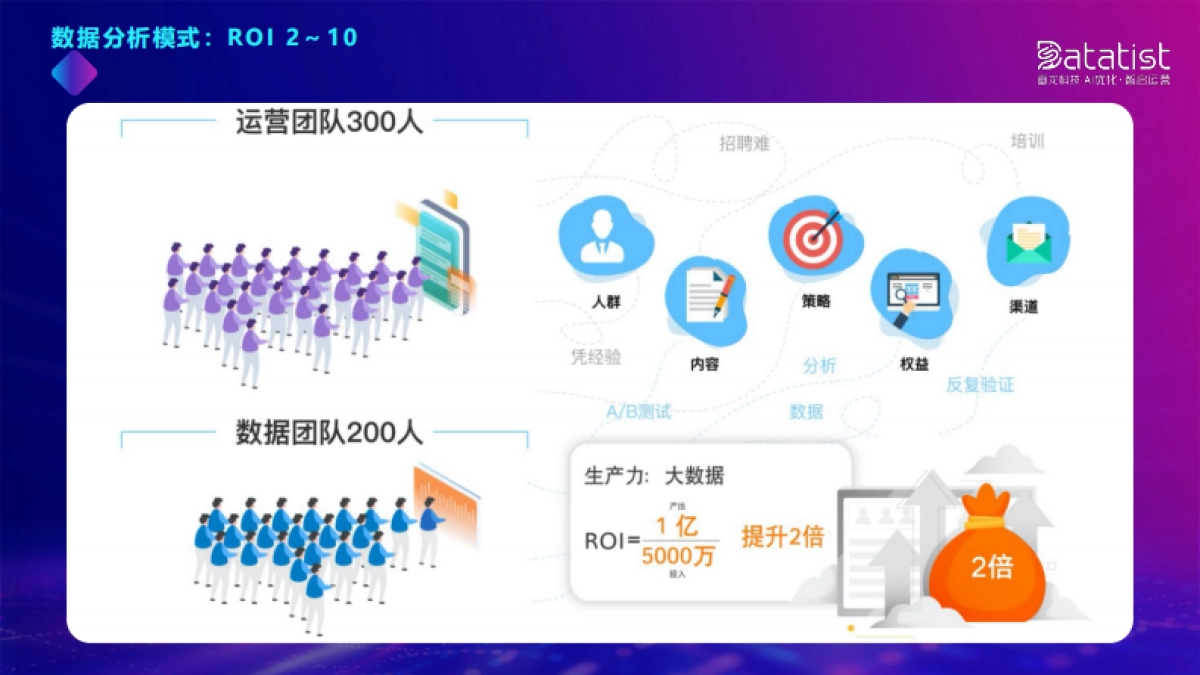 画龙科技张佩晶:商业AI如何赋能企业智能运营_第7页