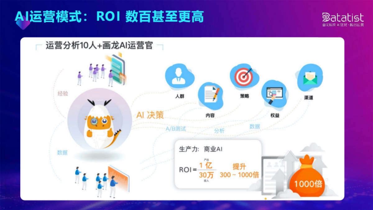 画龙科技张佩晶:商业AI如何赋能企业智能运营_第8页