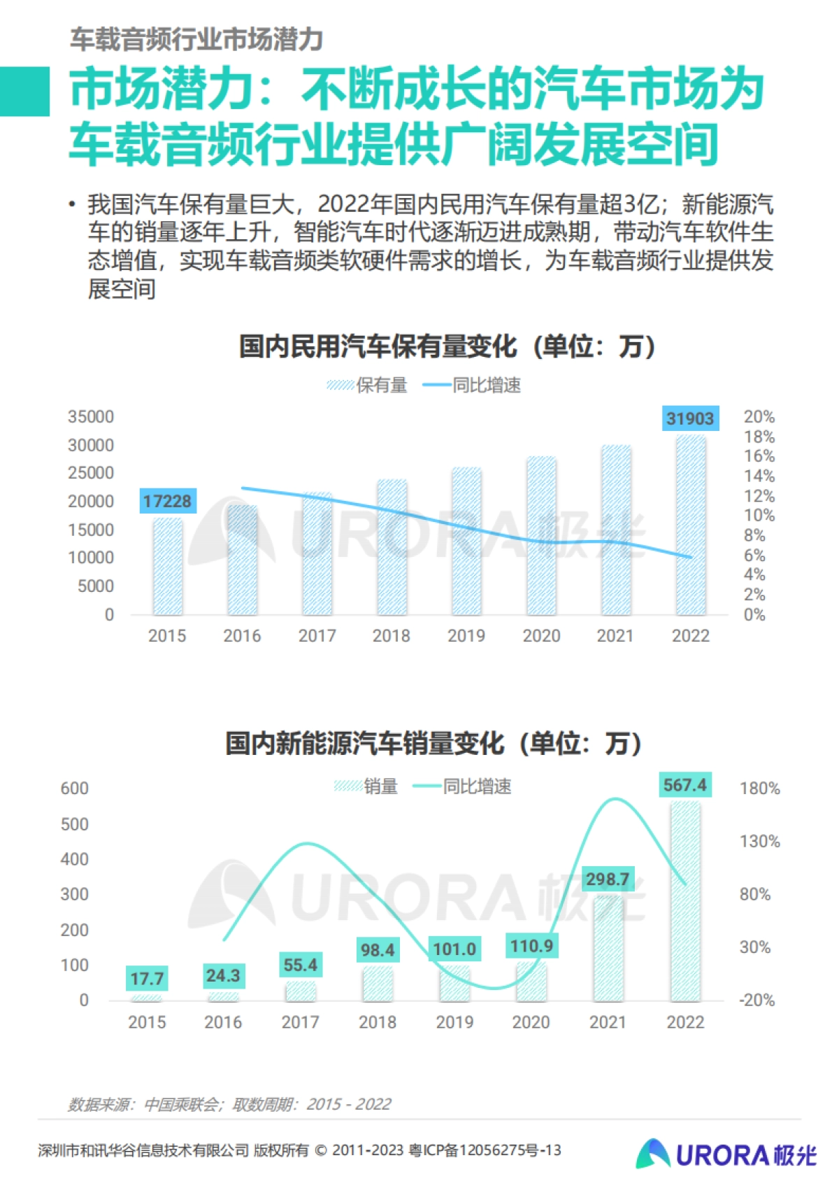 极光-2023年车载音频行业洞察报告_第4页