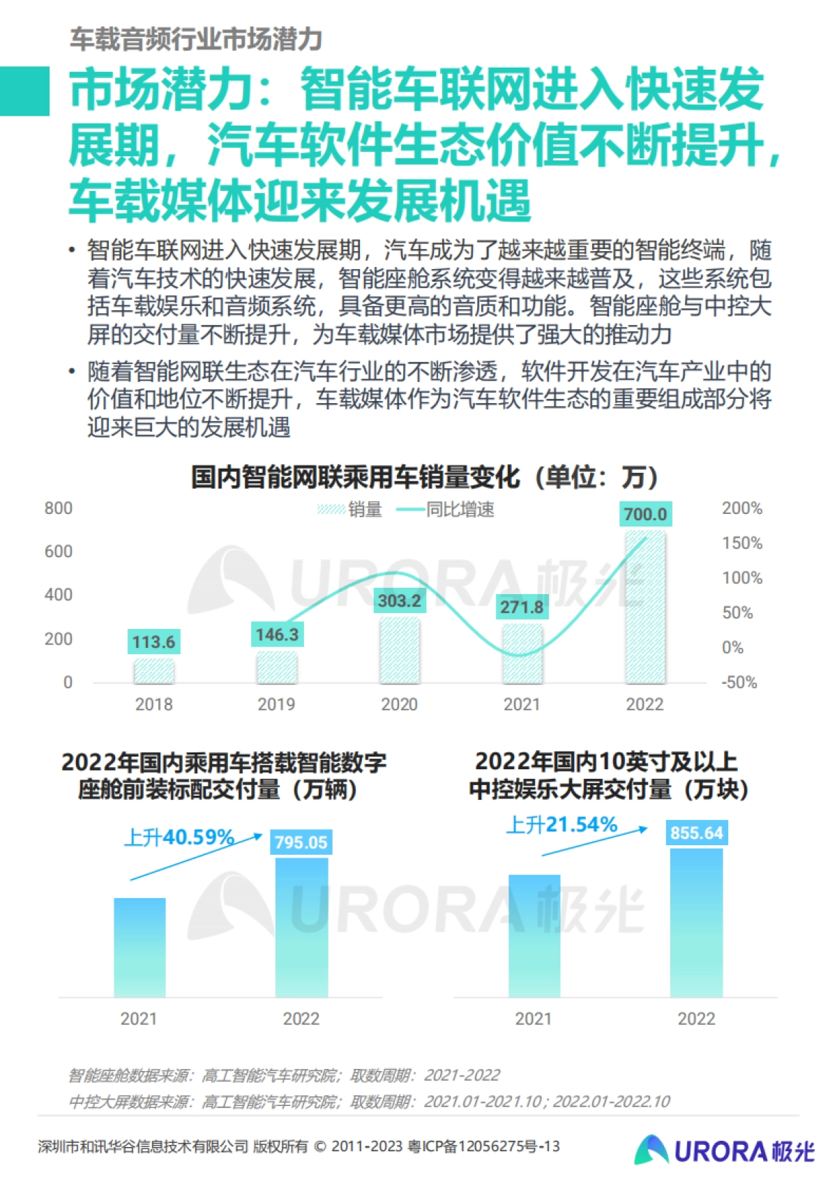 极光-2023年车载音频行业洞察报告_第5页