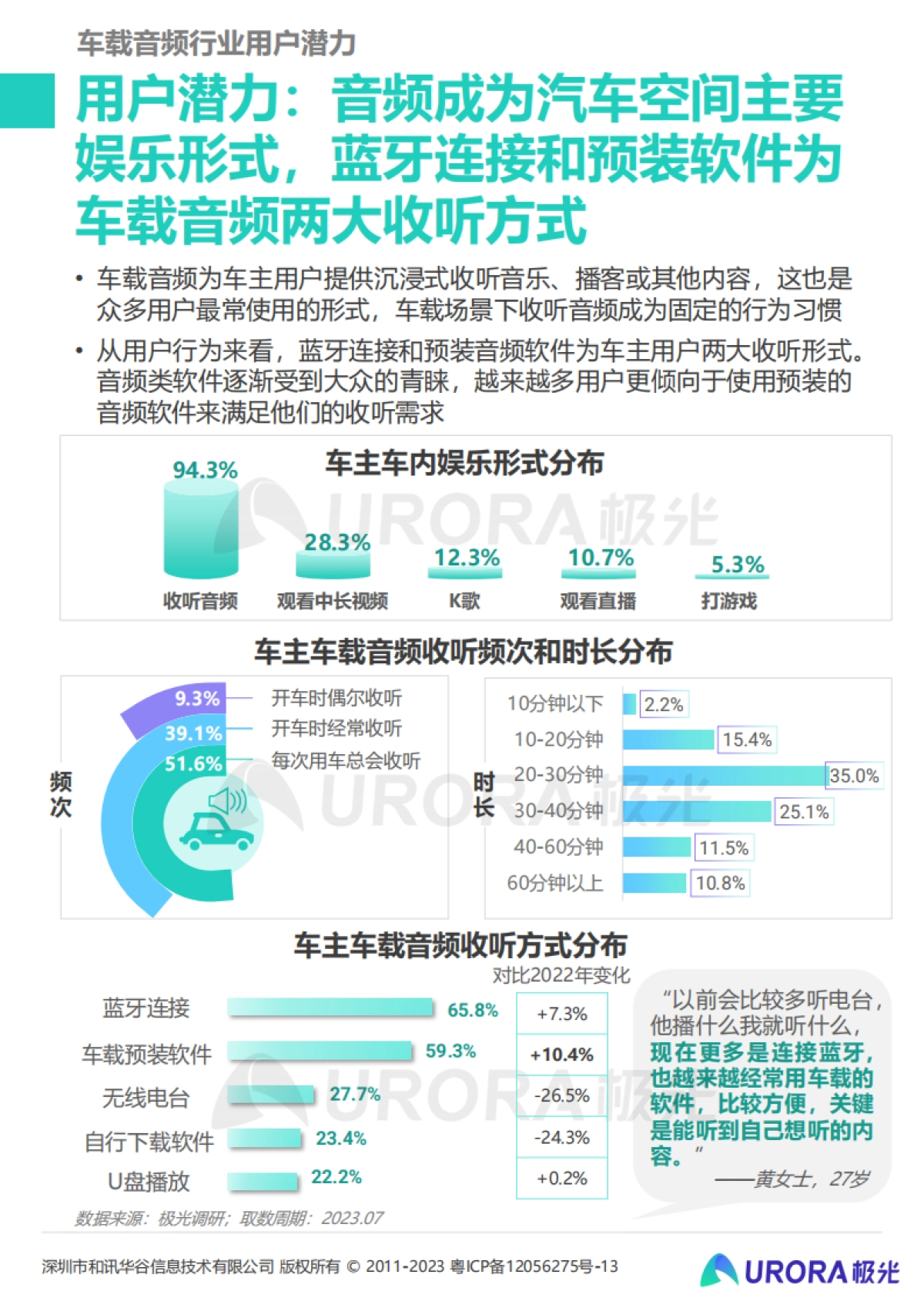 极光-2023年车载音频行业洞察报告_第8页