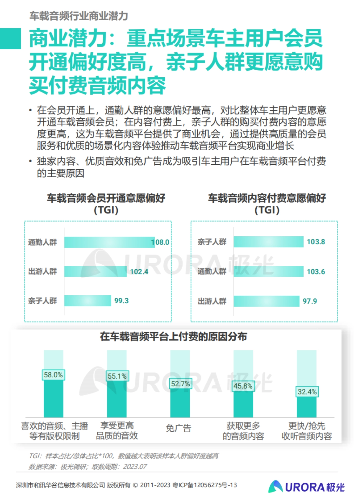 极光-2023年车载音频行业洞察报告_第9页