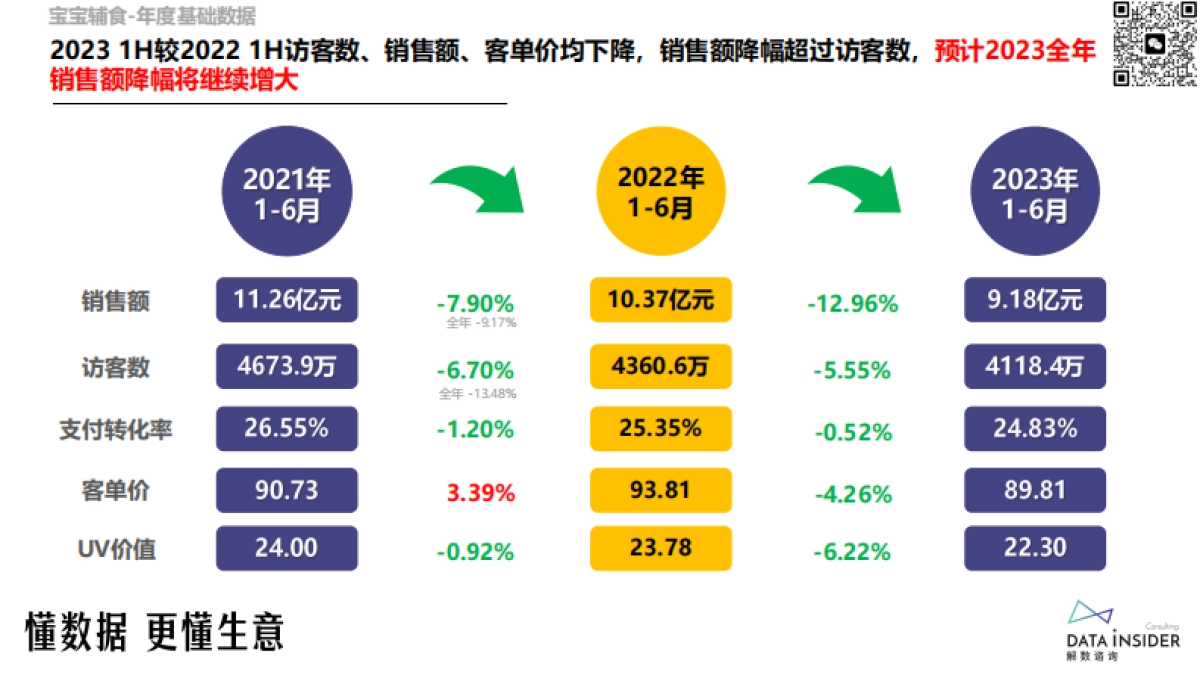 解数咨询：宝宝辅食行业调研报告_第8页