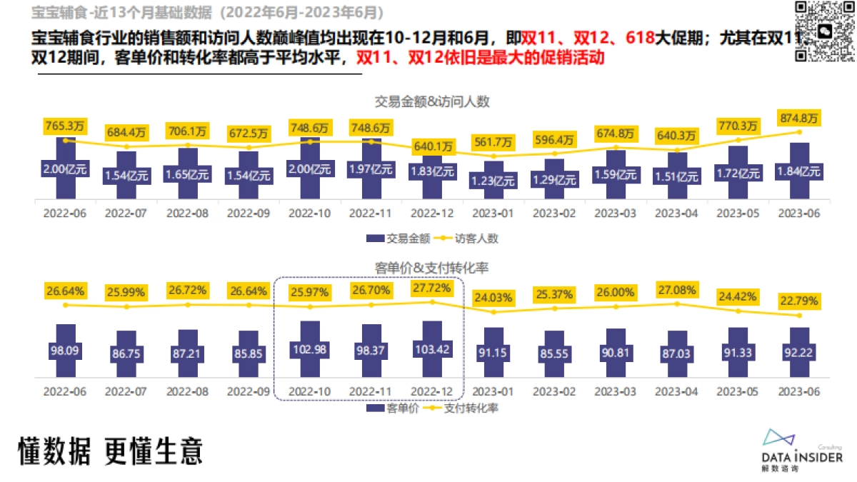 解数咨询：宝宝辅食行业调研报告_第9页