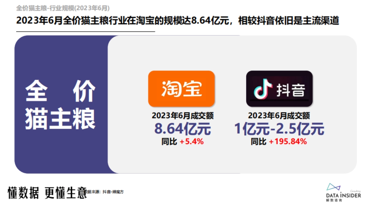 解数咨询：全价猫主粮行业调研报告_第6页