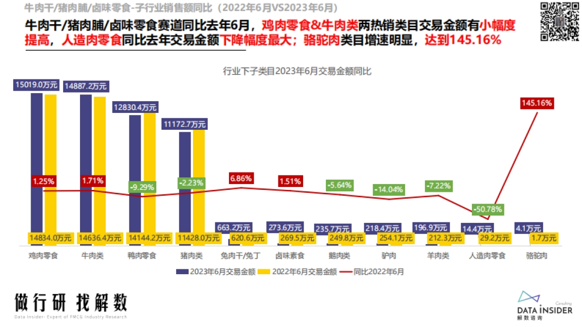 解数咨询：肉类&卤味零食行业调研_第8页
