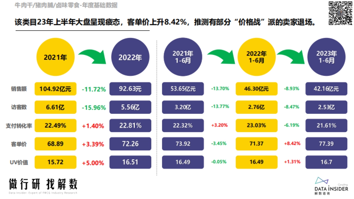 解数咨询：肉类&卤味零食行业调研_第9页