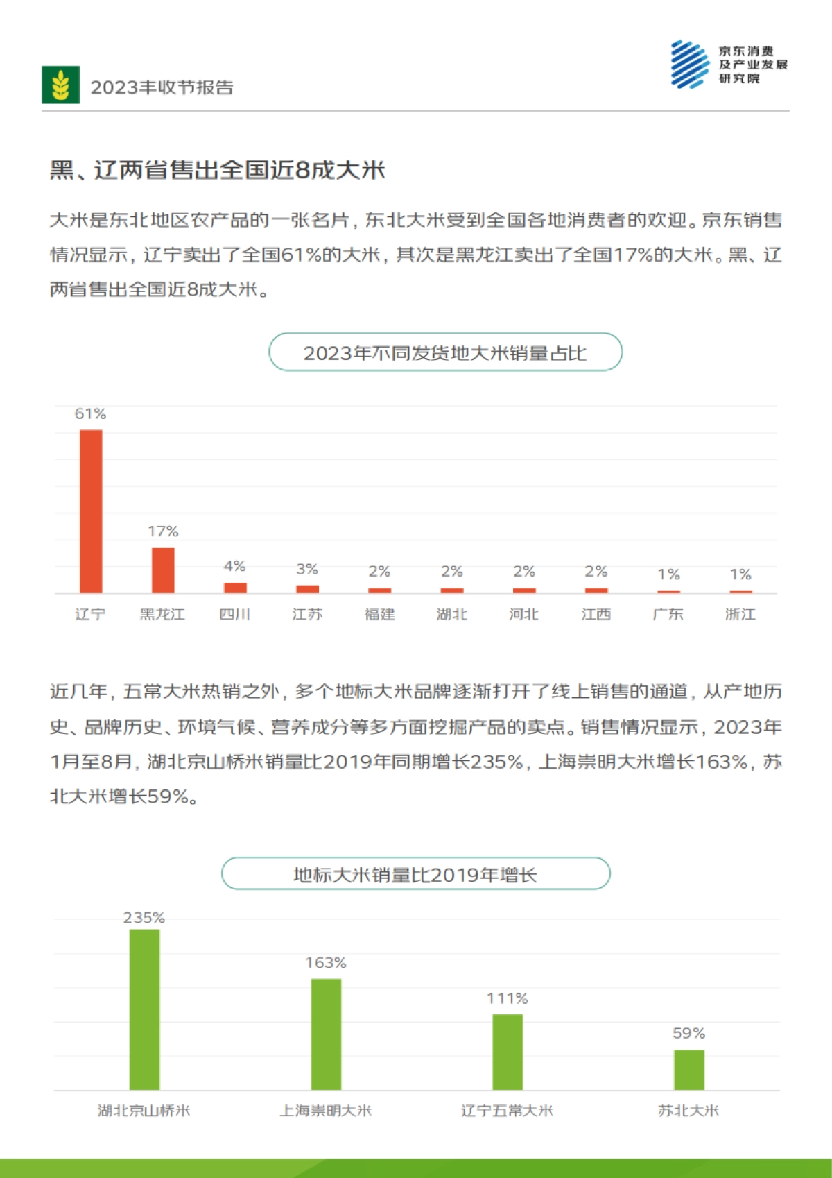 京东：2023丰收节线上农产品消费报告_第10页