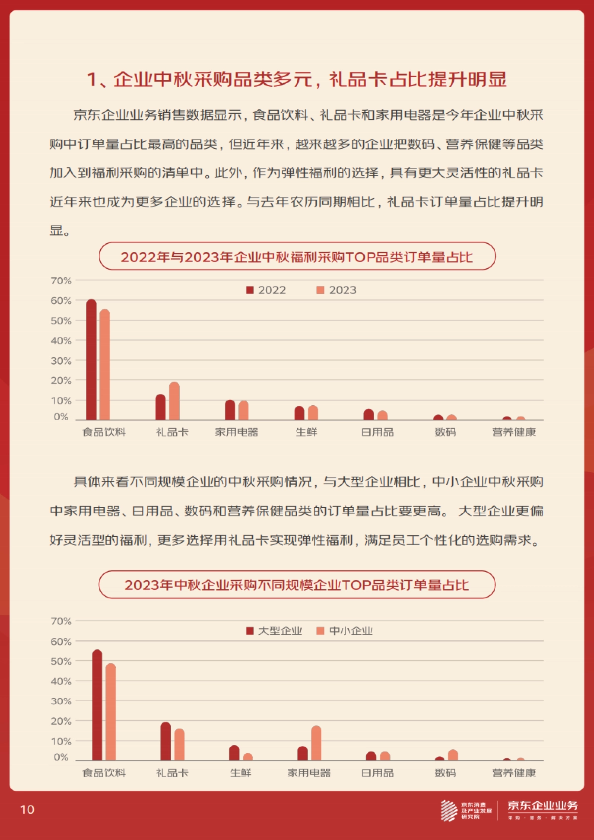 京东消费及产业发展研究院:2023年企业中秋福利趋势洞察报告_第10页