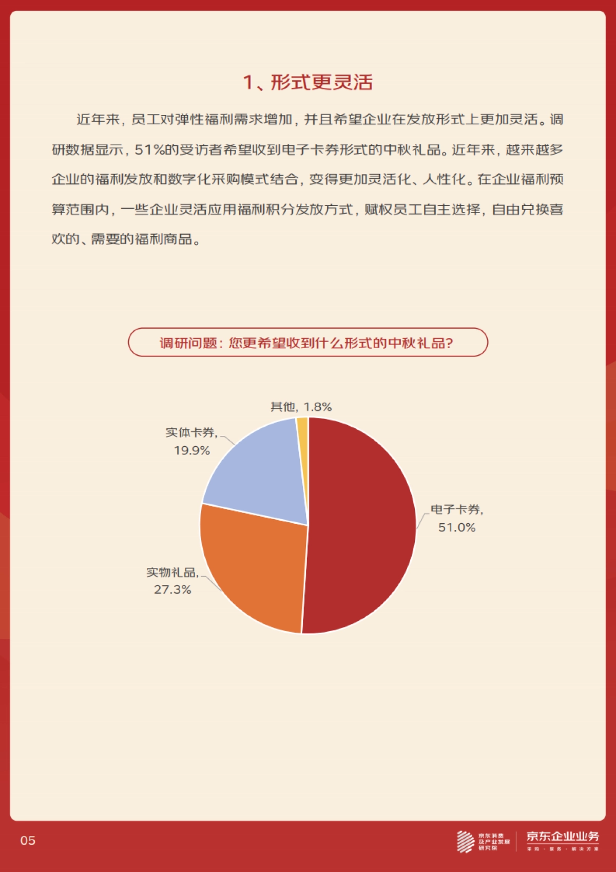 京东消费及产业发展研究院:2023年企业中秋福利趋势洞察报告_第5页