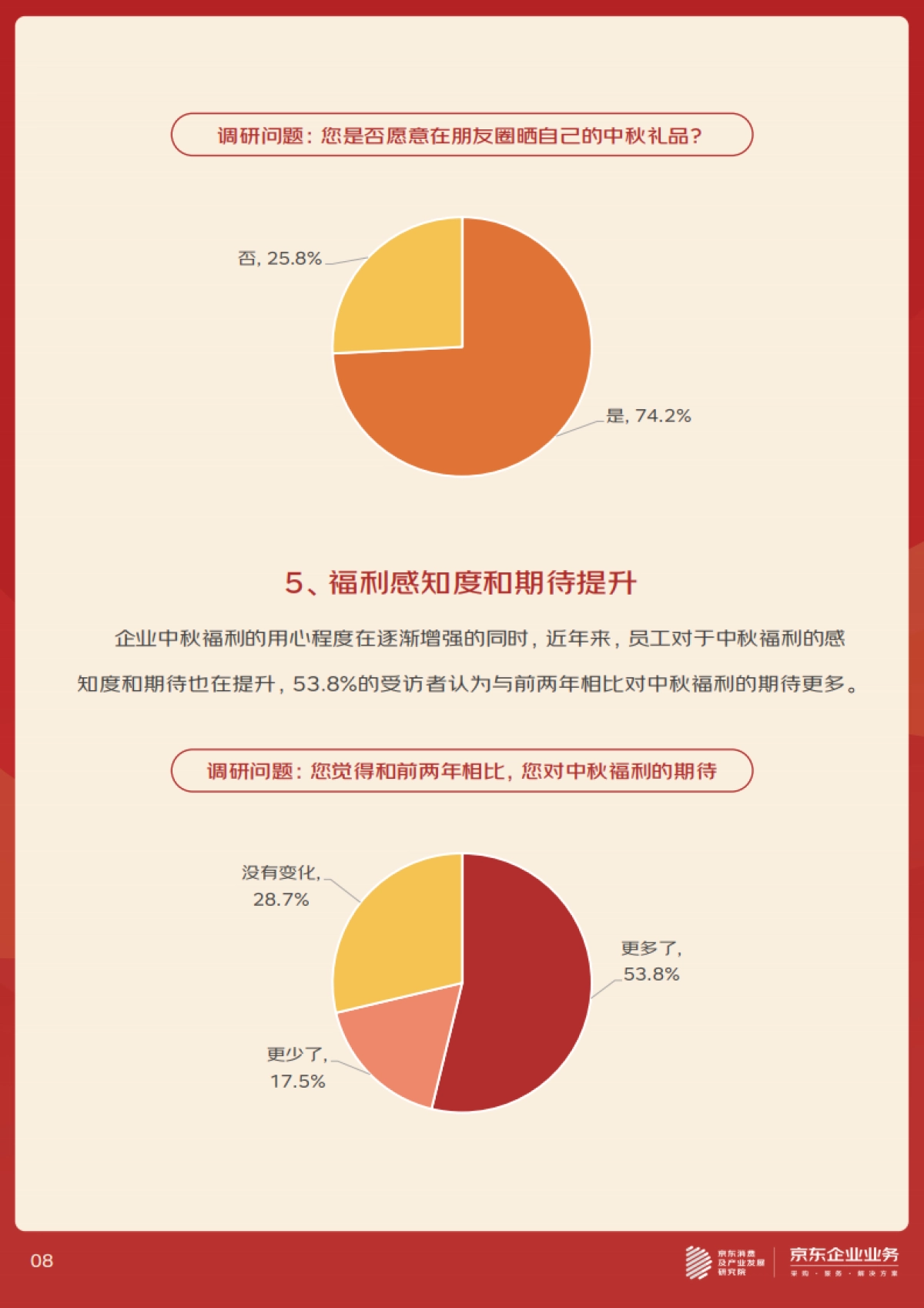 京东消费及产业发展研究院:2023年企业中秋福利趋势洞察报告_第8页
