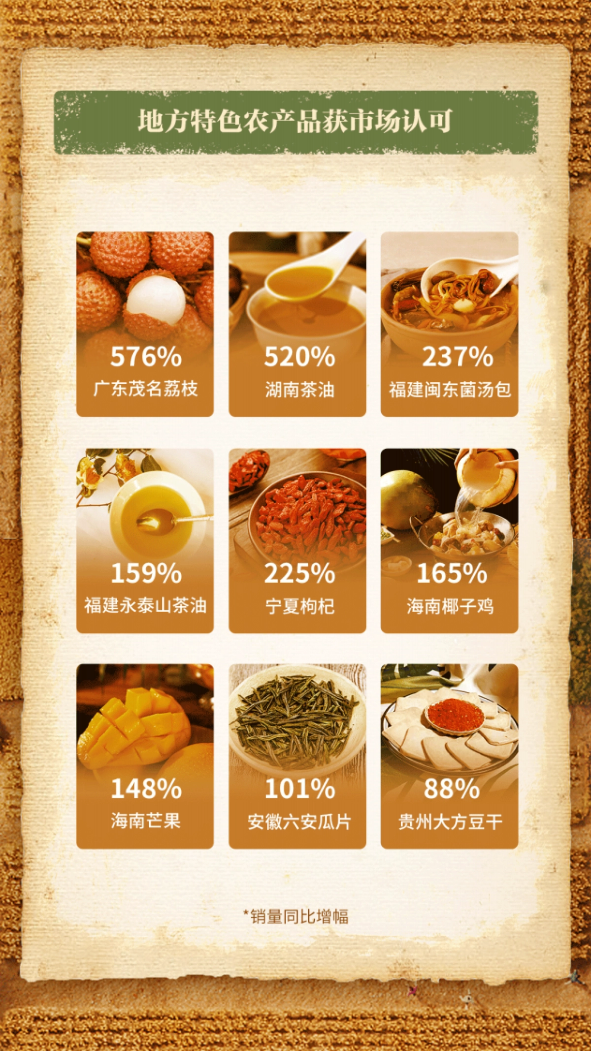 巨量算数:2023丰收节抖音电商助农数据报告_第10页