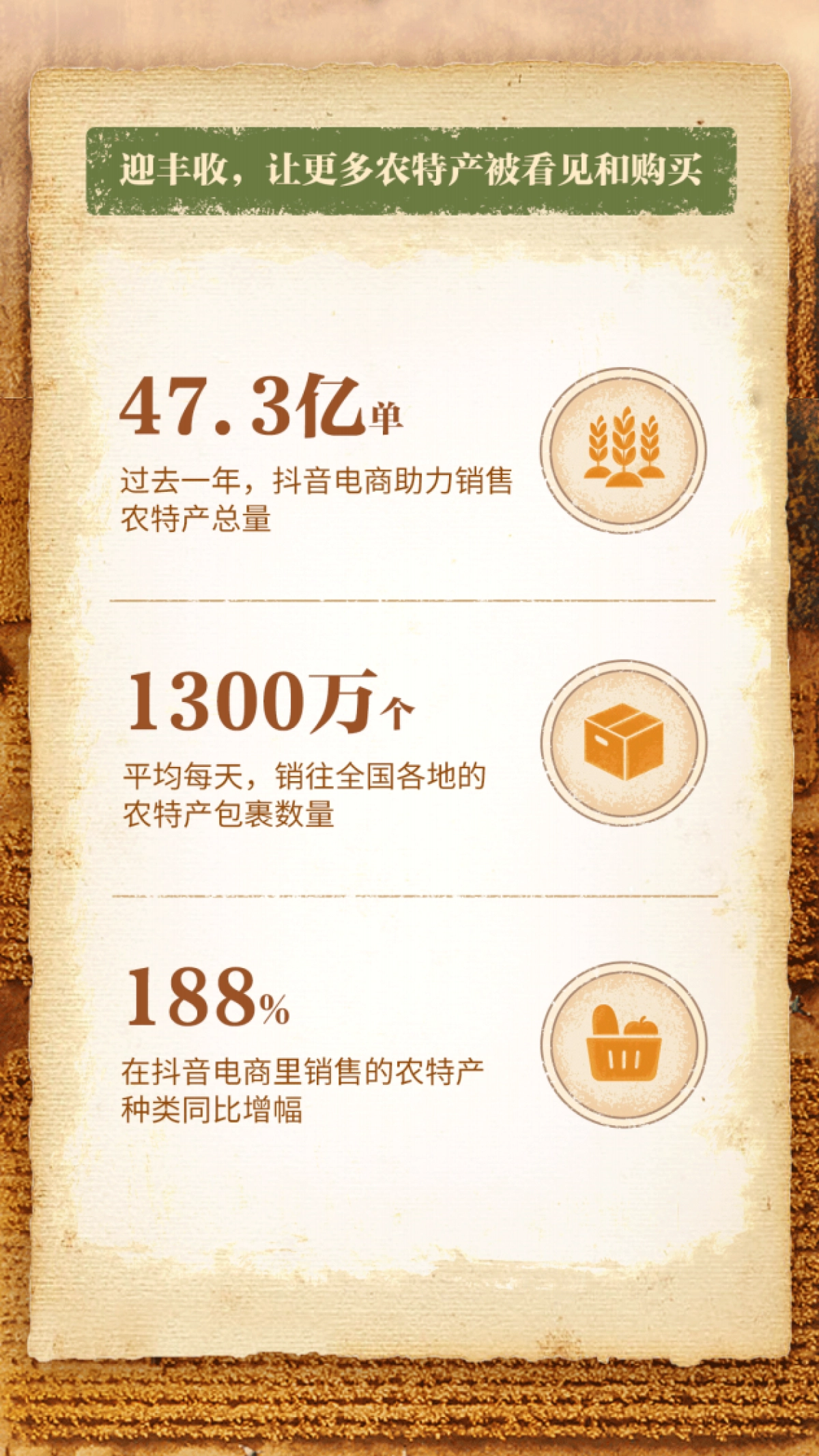 巨量算数:2023丰收节抖音电商助农数据报告_第2页