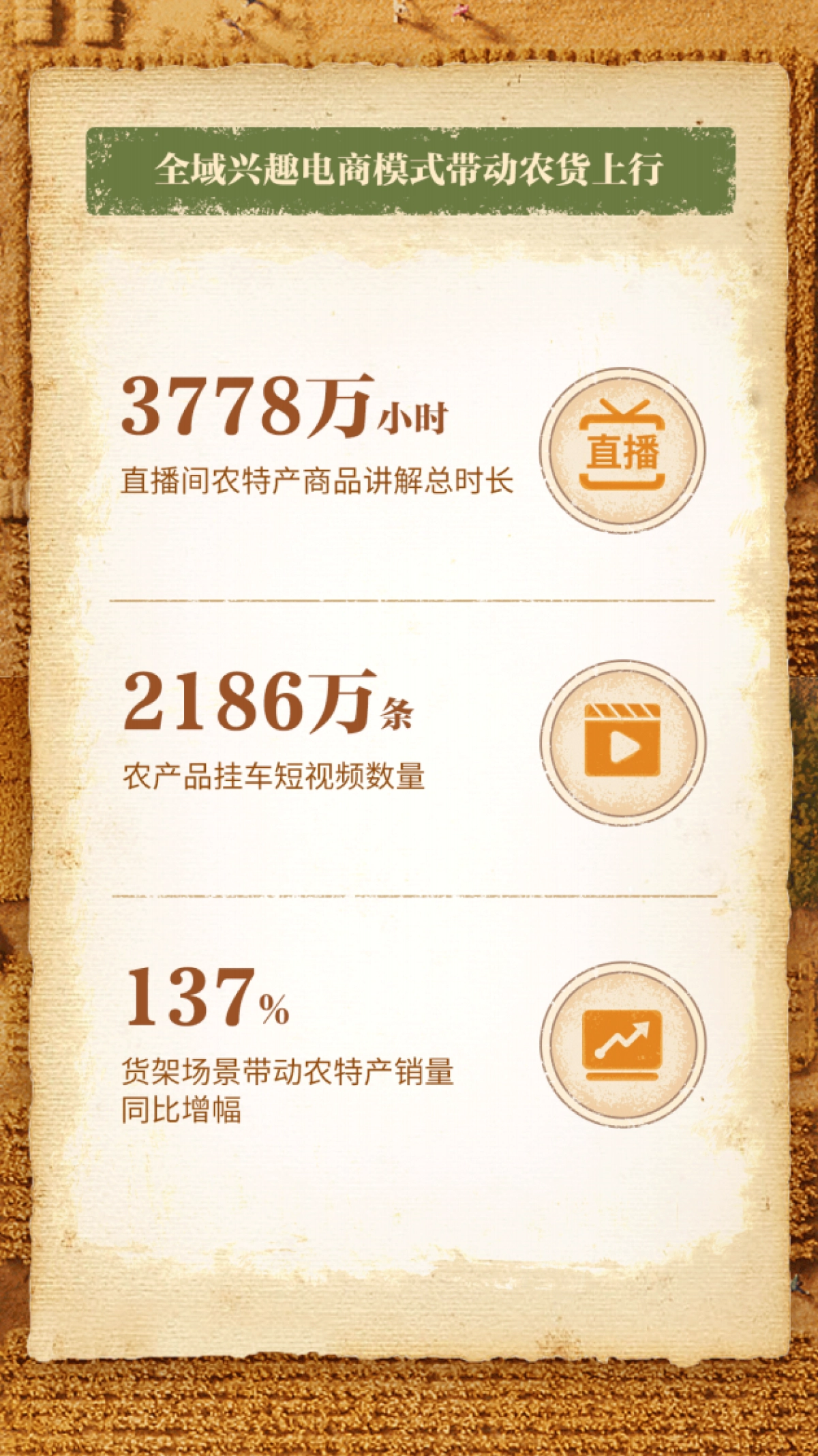 巨量算数:2023丰收节抖音电商助农数据报告_第3页