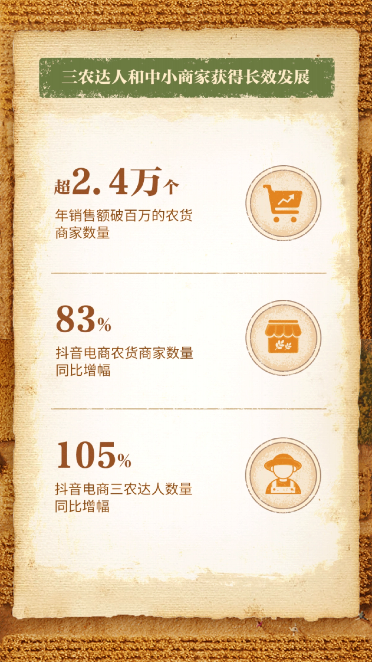 巨量算数:2023丰收节抖音电商助农数据报告_第4页