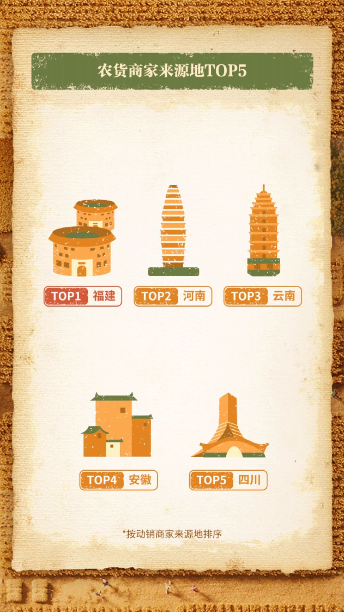 巨量算数:2023丰收节抖音电商助农数据报告_第7页