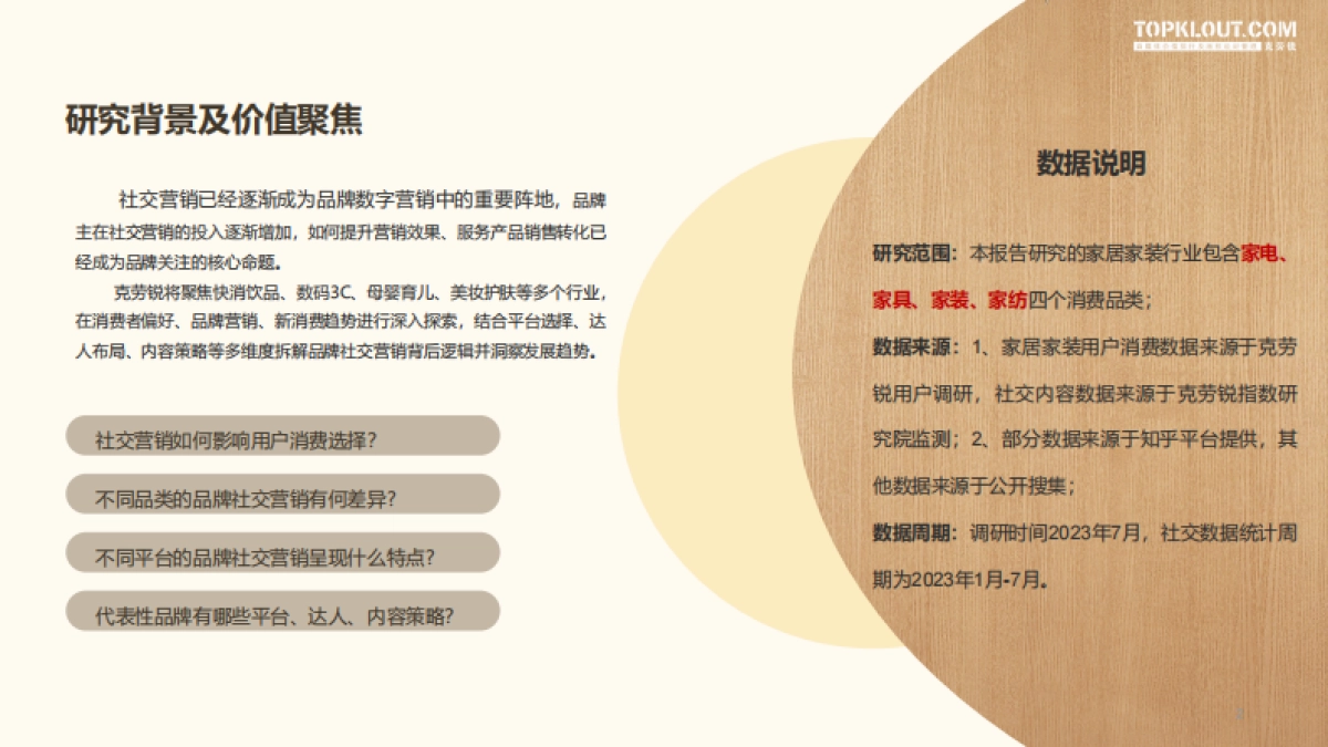 克劳锐:2023年品牌社交营销系列研究-家居家装篇_第2页