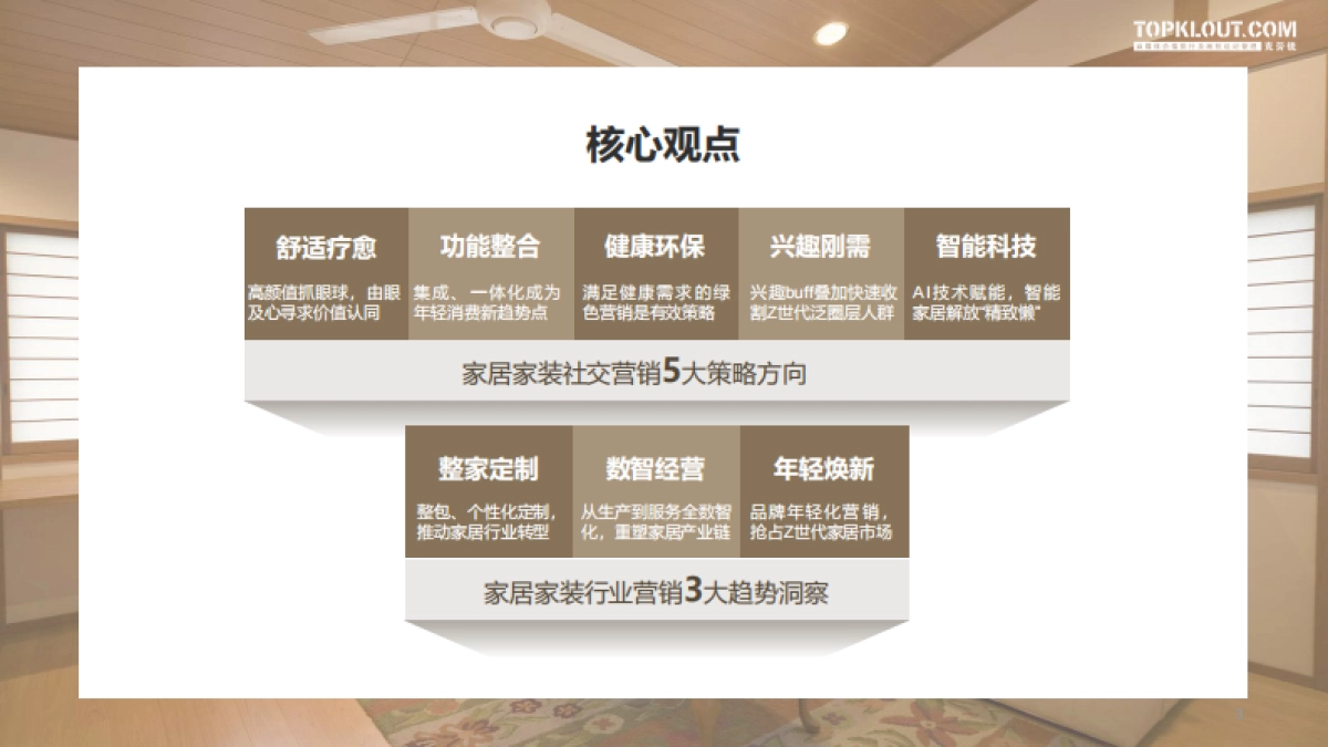 克劳锐:2023年品牌社交营销系列研究-家居家装篇_第3页