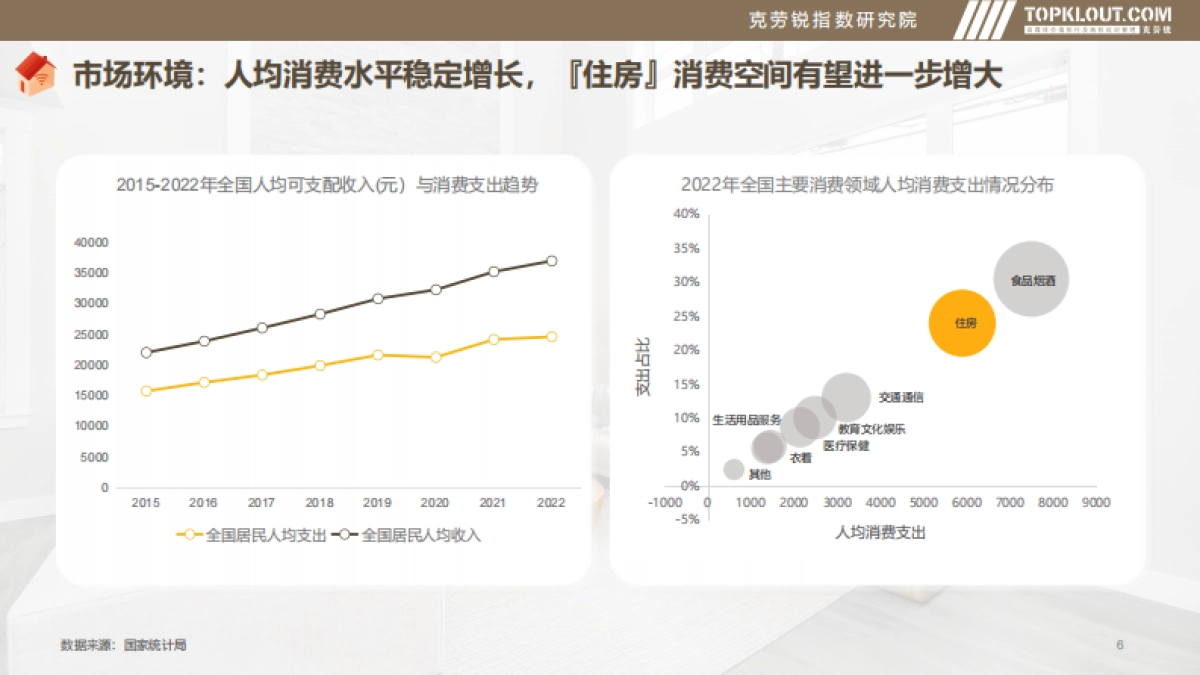克劳锐:2023年品牌社交营销系列研究-家居家装篇_第6页