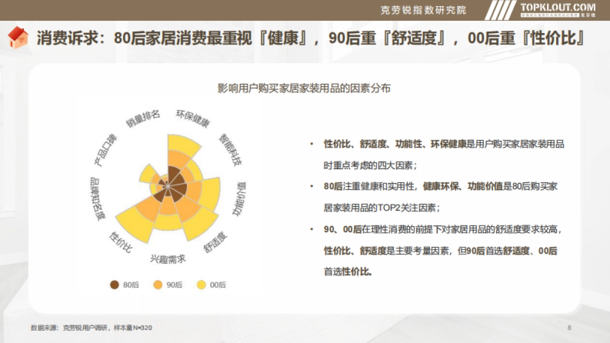 克劳锐:2023年品牌社交营销系列研究-家居家装篇_第8页
