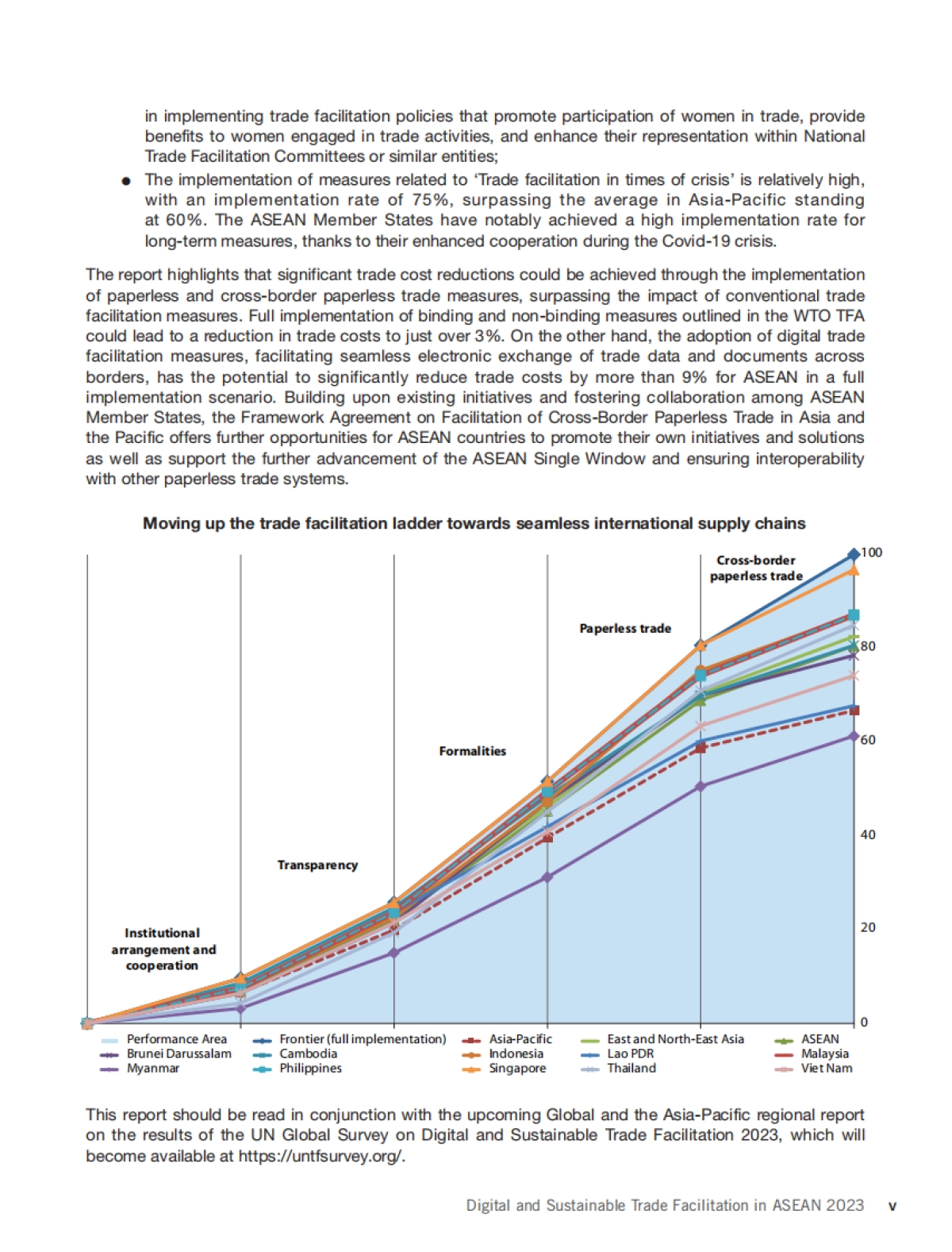 联合国亚太经社会:2023年东南亚国家联盟数字化和可持续贸易_第7页