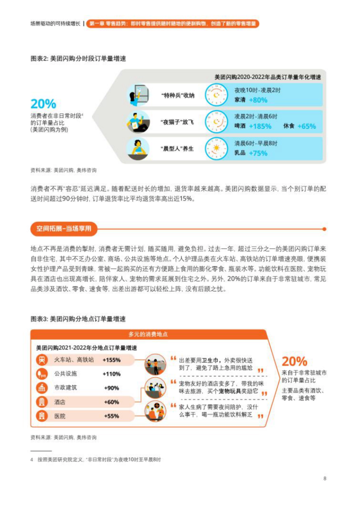 美团&奥维咨询:美团闪购fast即时零售品牌经营方法论白皮书_第10页