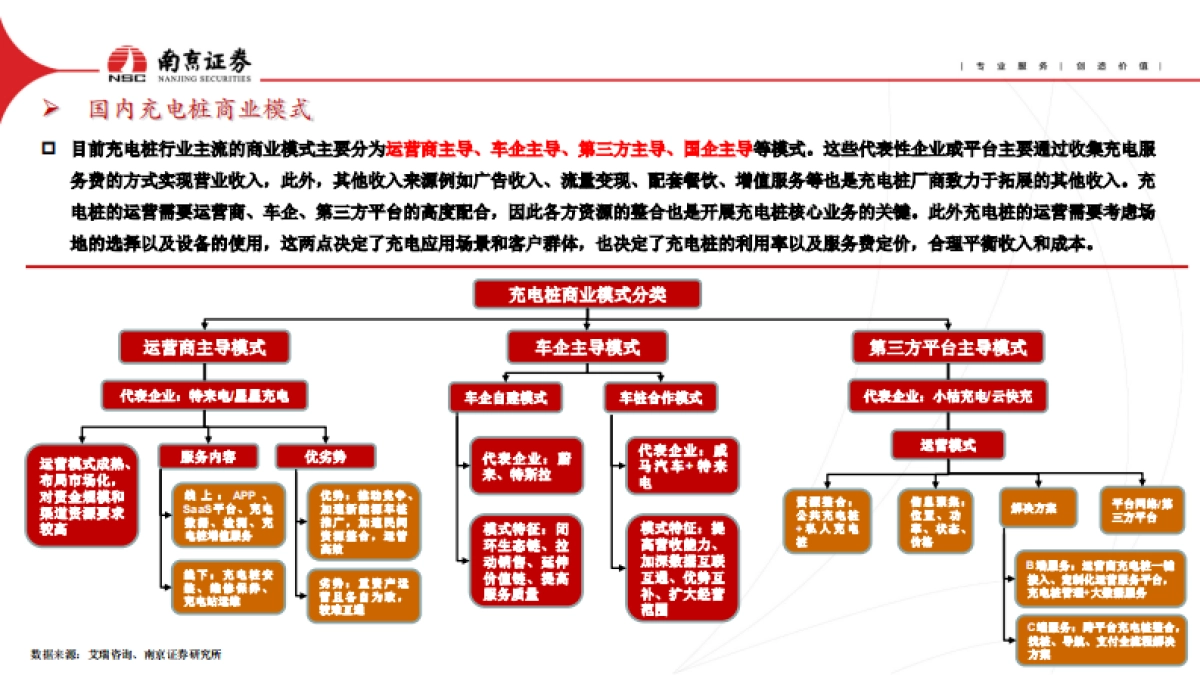 南京证券：充电桩行业深度报告-乘着时代的风-继续高飞！_第10页