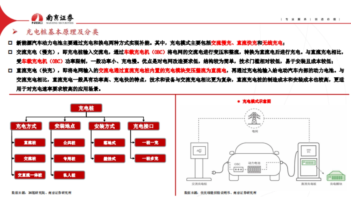 南京证券：充电桩行业深度报告-乘着时代的风-继续高飞！_第4页
