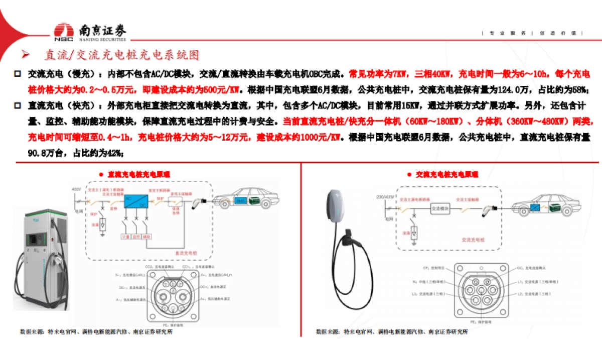 南京证券：充电桩行业深度报告-乘着时代的风-继续高飞！_第5页