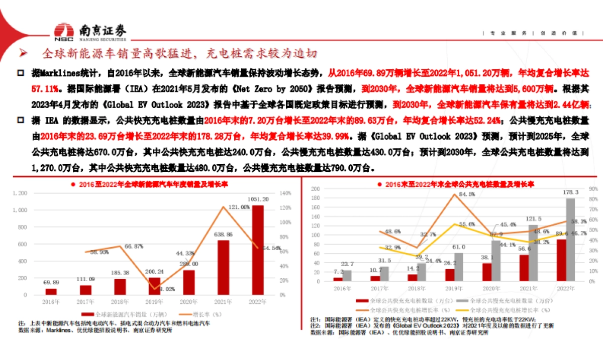 南京证券：充电桩行业深度报告-乘着时代的风-继续高飞！_第6页