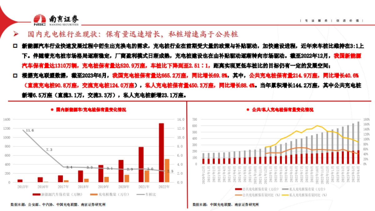 南京证券：充电桩行业深度报告-乘着时代的风-继续高飞！_第7页