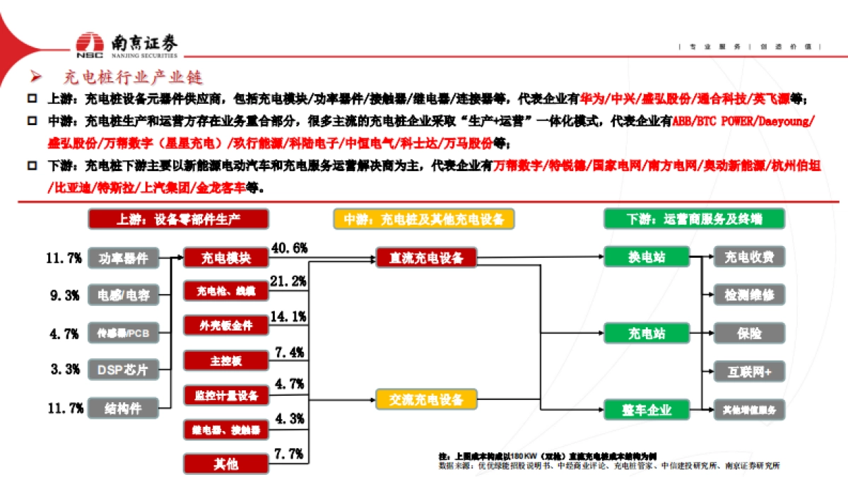 南京证券：充电桩行业深度报告-乘着时代的风-继续高飞！_第8页