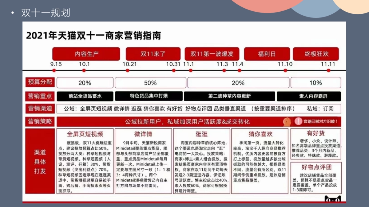 MQD童装双十一站内运营_第7页