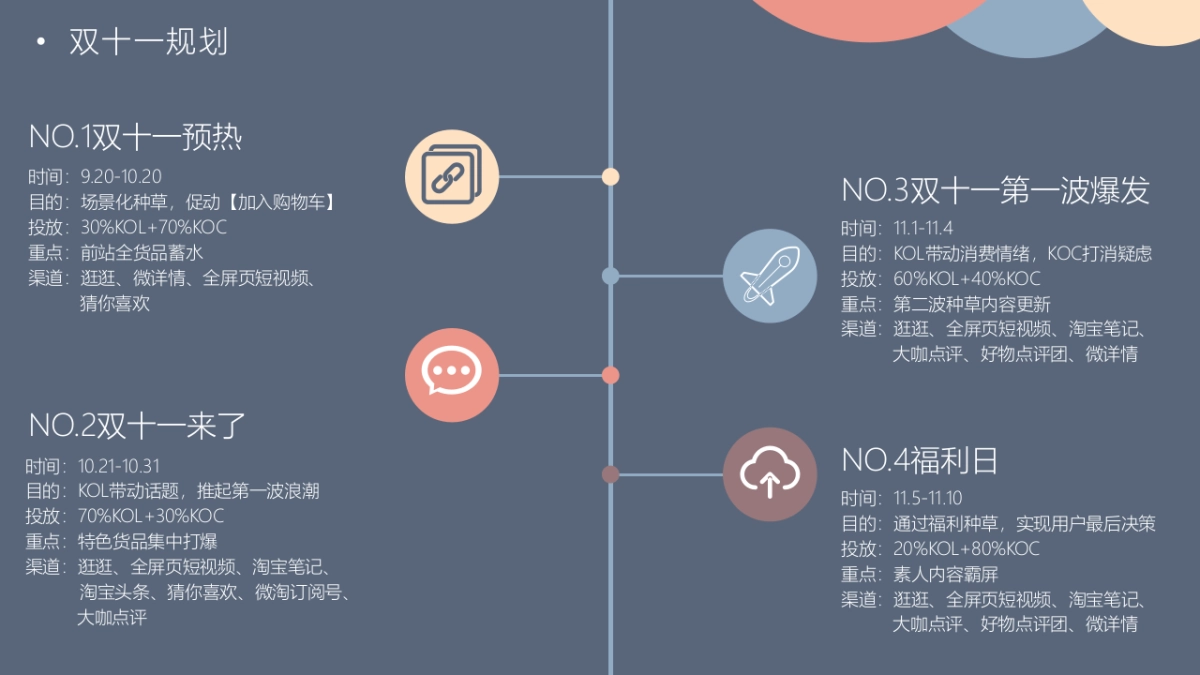 MQD童装双十一站内运营_第8页